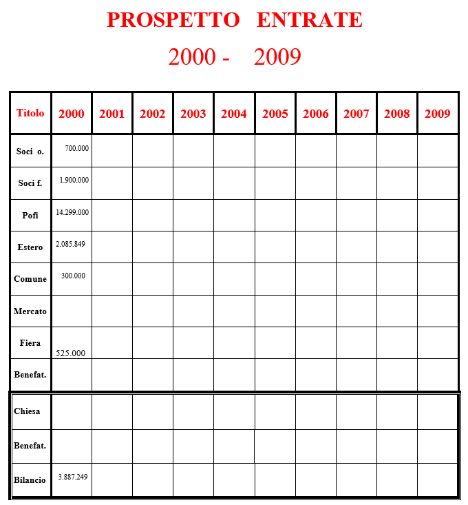 Prospetto Entrate 2000 2009